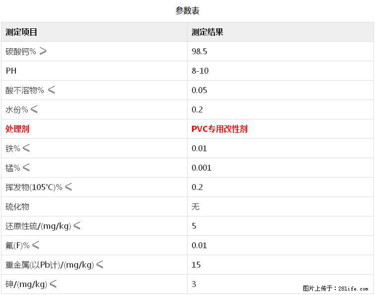 【桂林三鑫新型材料】PVC管材专用复合钙 超细改性碳酸钙 - 其他广告 - 广告专区 - 沈阳分类信息 - 沈阳28生活网 sy.28life.net