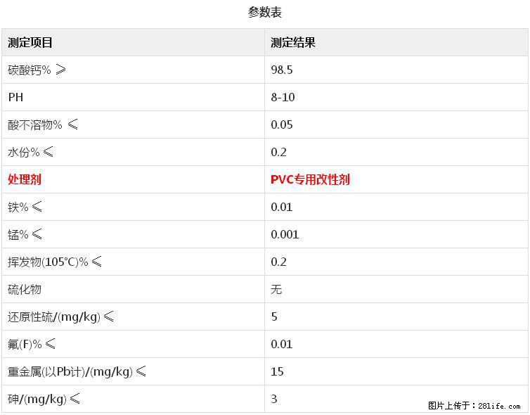 【桂林三鑫新型材料】电线电缆专用复合钙 超细改性碳酸钙 - 新手上路 - 沈阳生活社区 - 沈阳28生活网 sy.28life.net