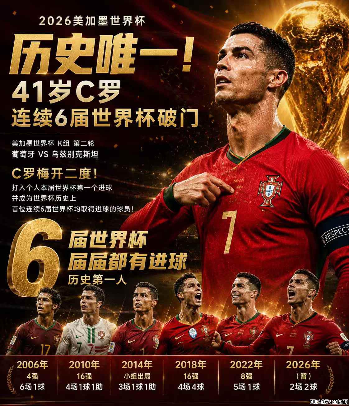 2026美加墨世界杯 历史唯一！41岁C罗 连续6届世界杯破门 - 运动休闲 - 沈阳生活社区 - 沈阳28生活网 sy.28life.net