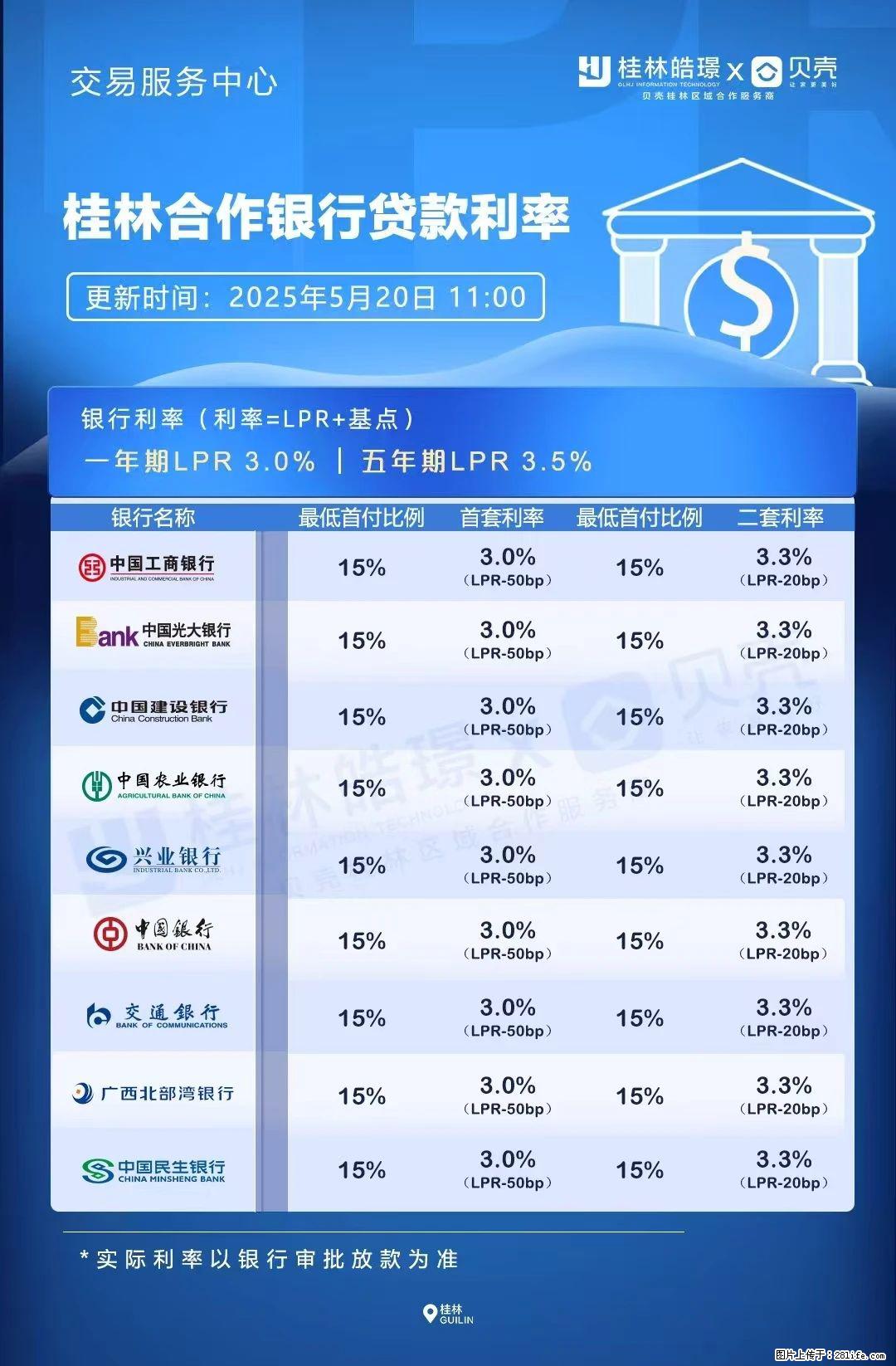 重磅！降息！桂林房贷利率3.0% - 沈阳生活资讯 - 沈阳28生活网 sy.28life.net